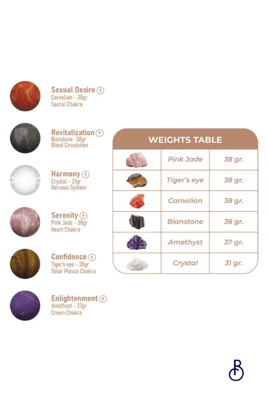Coffret boules Geisha Harmony Stones - Adrien Lastic